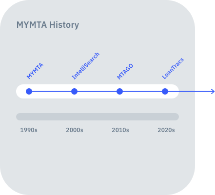 MyMTA History